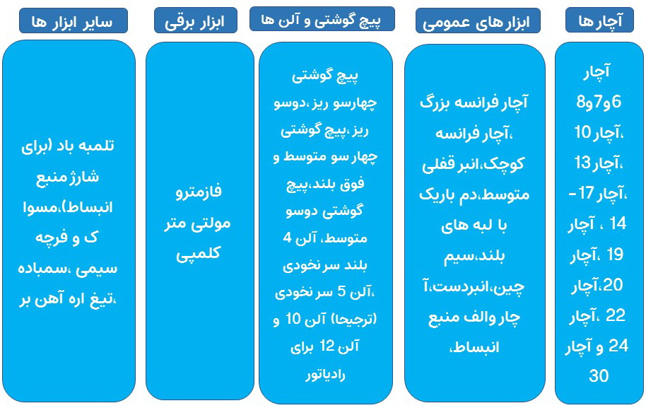 ابزار لازم تعمیرات پکیج